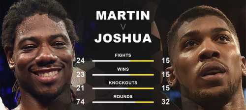 martin-joshua